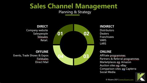 channel sales plan template.